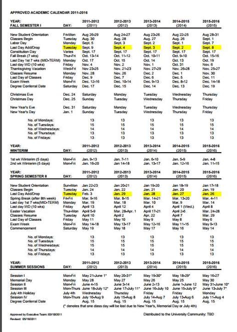 marian university calendar 2023-2024|marian university graduation 2024.